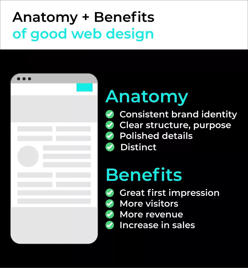 Die Webdesign-Merkmale der besten SaaS-Websites