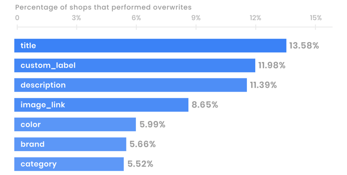 optimizando_títulos