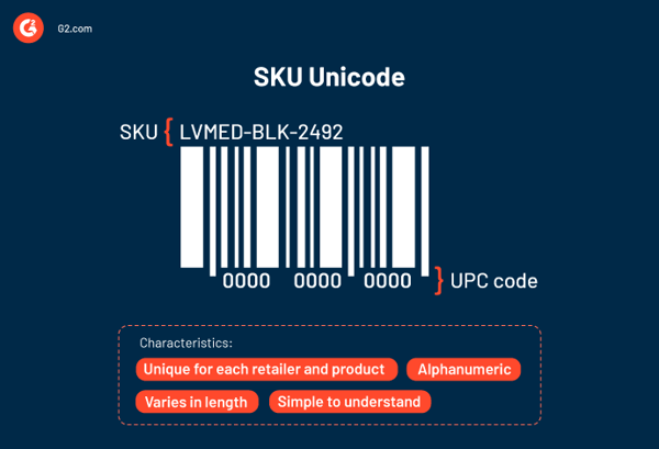 Erstellen einer SKU-Nummer