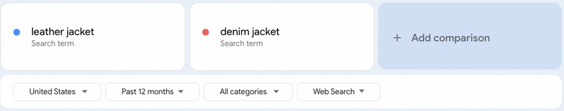 การเปรียบเทียบ Google Trends