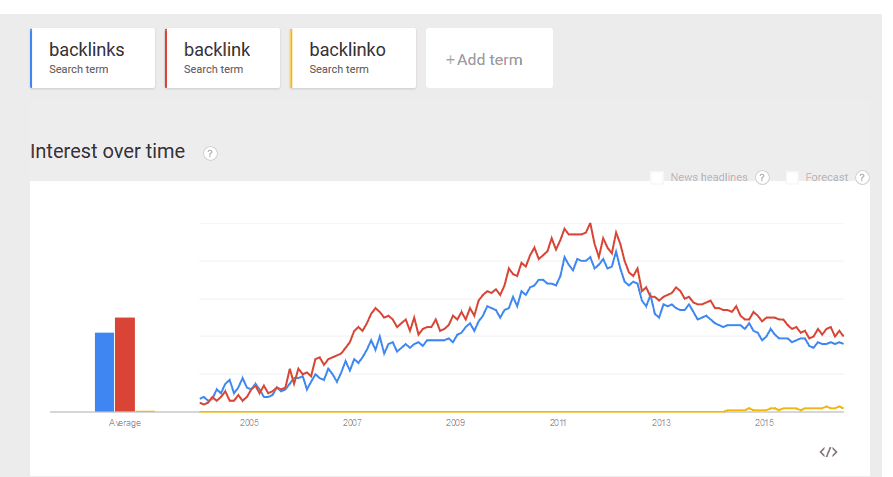 新网站的链接建设