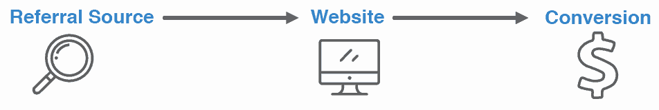 Ein Grad der Trennung