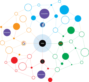 Drei Grade der Trennanalytik