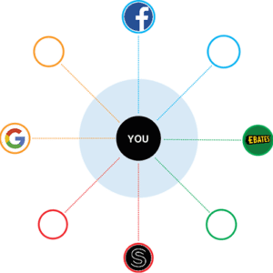 Ein Grad an Trennanalytik