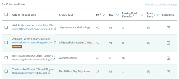 建立鏈接的客座博客
