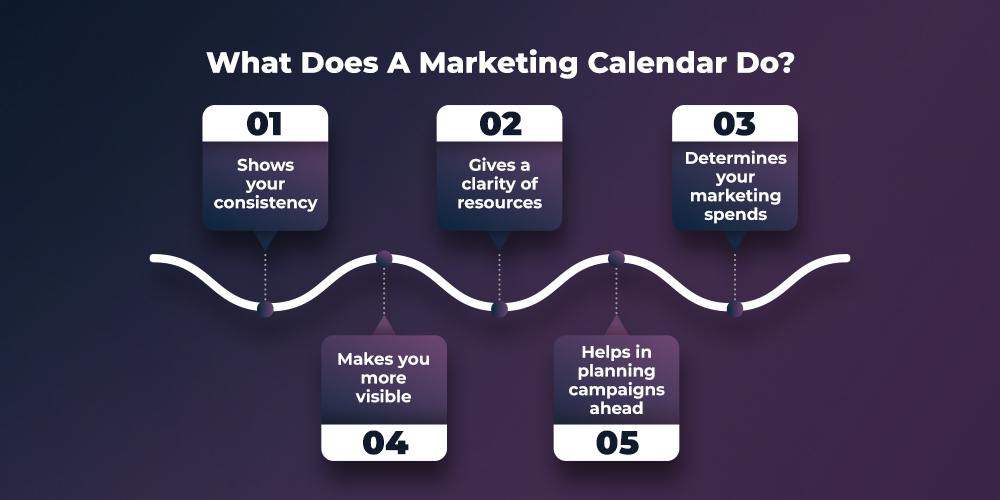 importanza del calendario di marketing