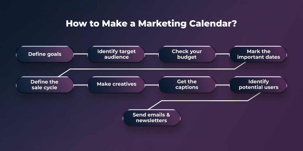Come creare un calendario di marketing