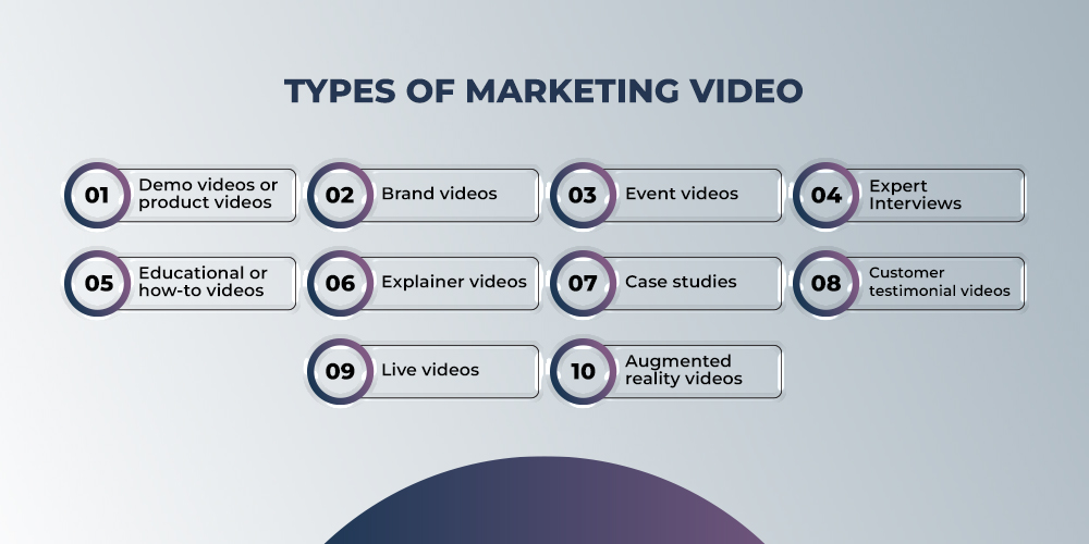Arten von Marketingvideos