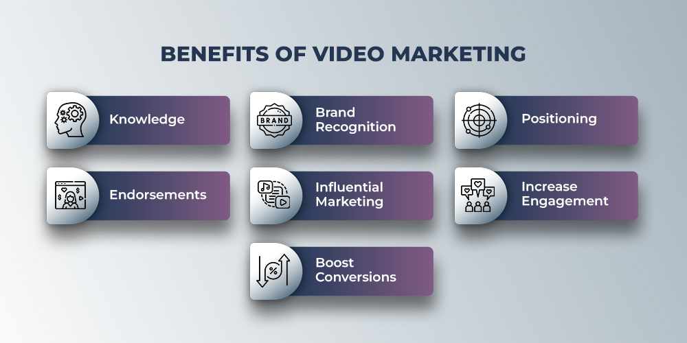 benefícios-do-vídeo-marketing