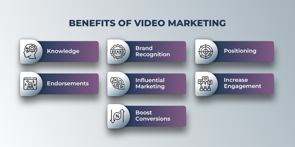 vantaggi-del-video-marketing