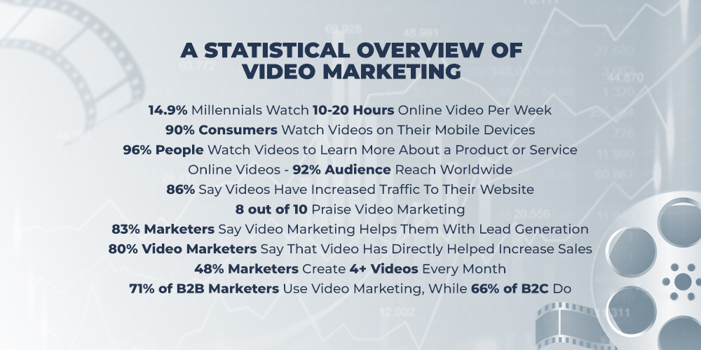 비디오 마케팅 통계