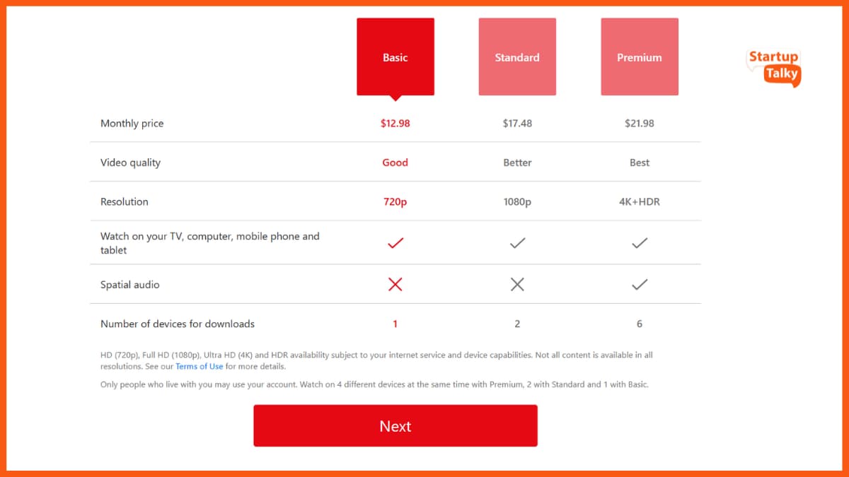 サブスクリプションベースの価格モデル