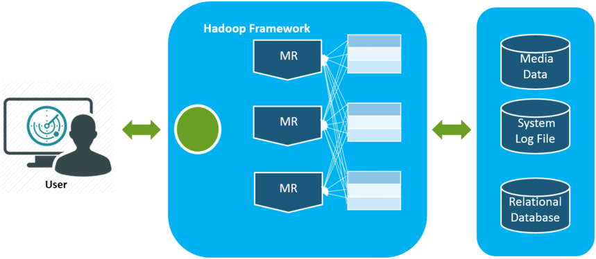 アパッチ・ハドゥープ