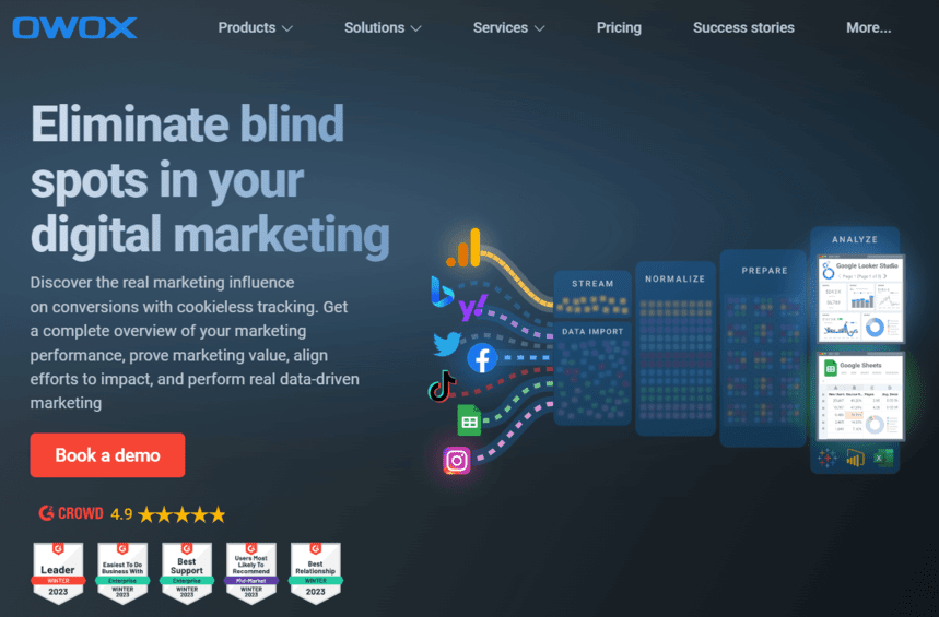 OWOX BI はコード不要の ETL/ELT デジタル分析プラットフォームです