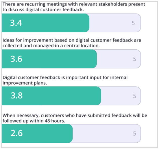 Mopinion Benchmark - Scoruri pentru patru subteme în faza Master