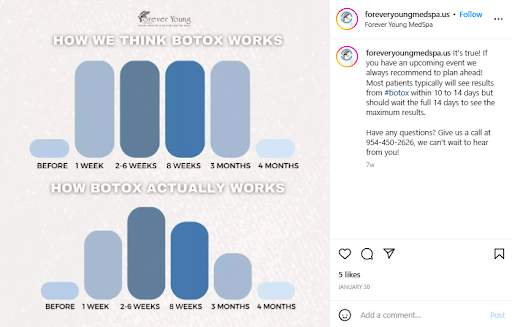 Soziales Beispiel für Botox-Live-Q&A-Sitzungen