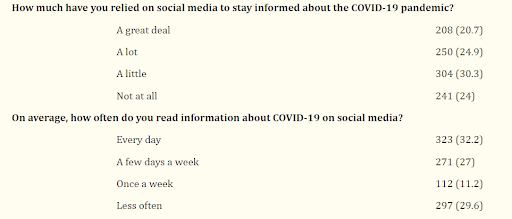 Bewusstsein der amerikanischen Verbraucher für Gesundheitsfragen