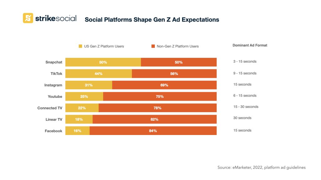 Ce este o vizualizare de 2 secunde într-un anunț video TikTok Explorând valorile: cum măsoară TikTok vizionările video în reclame