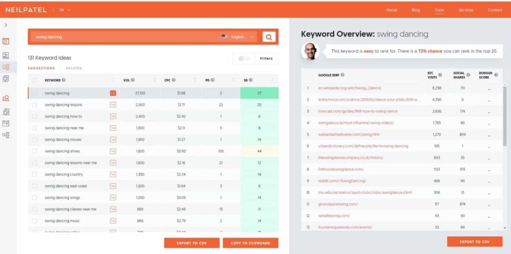 ubersuggest salıncak dansı içerik fikirleri