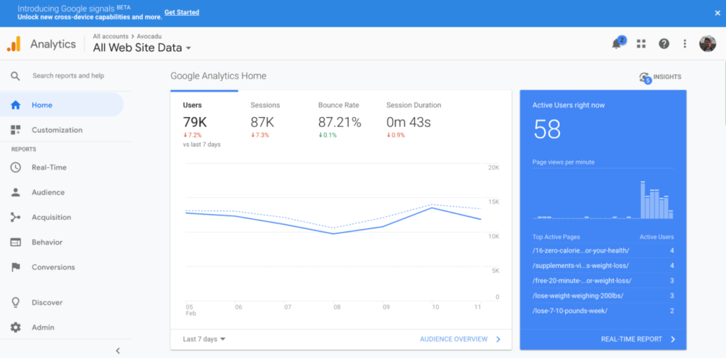 Google Analytics kontrol paneli