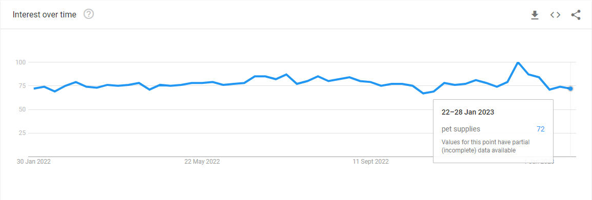 зоотовары Pet Supplies