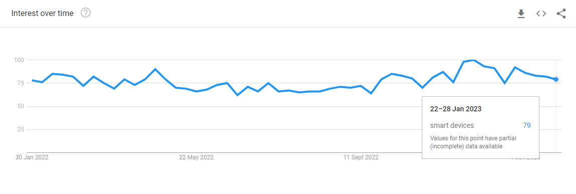 Умные устройства Smart Devices