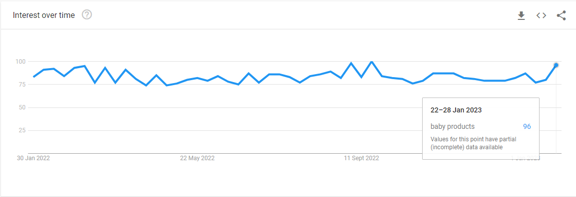 детские товары Baby Products