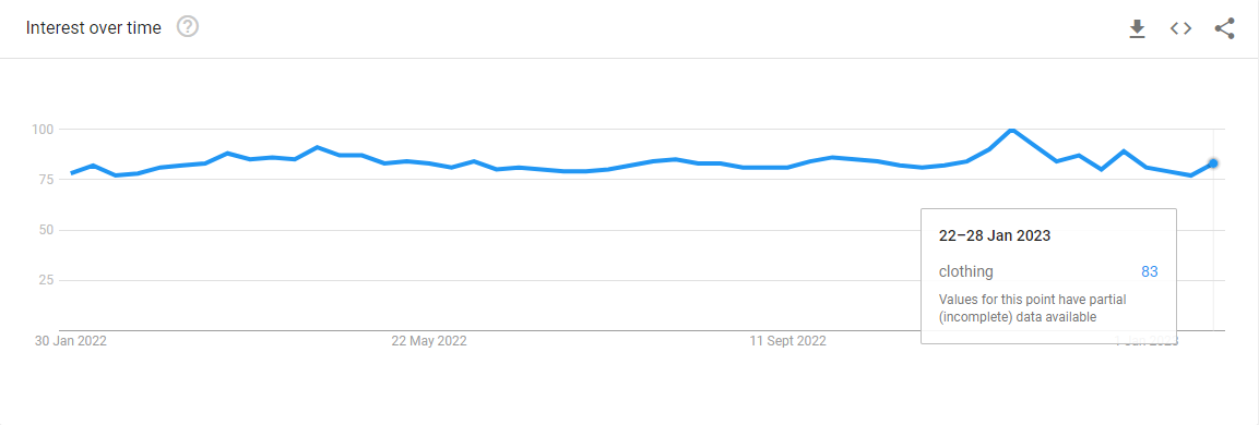 одежда Clothing