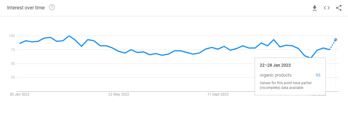 органические продукты Organic Products
