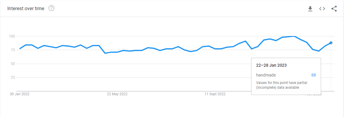изделия ручной работы Handmade products