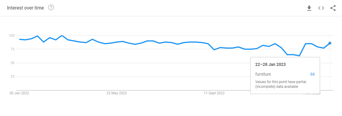 мебель Furniture