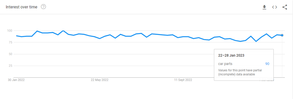 автомобильные запчасти Car Parts