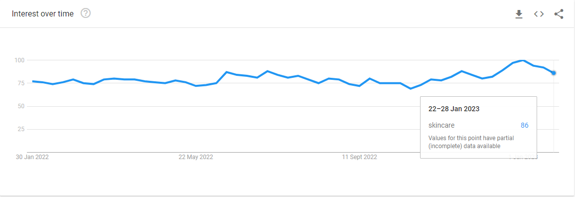 уход за кожей Skincare