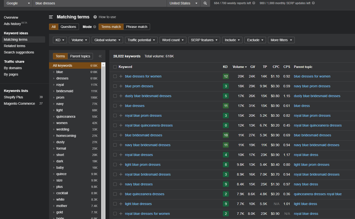 potrivire_termeni_ahrefs