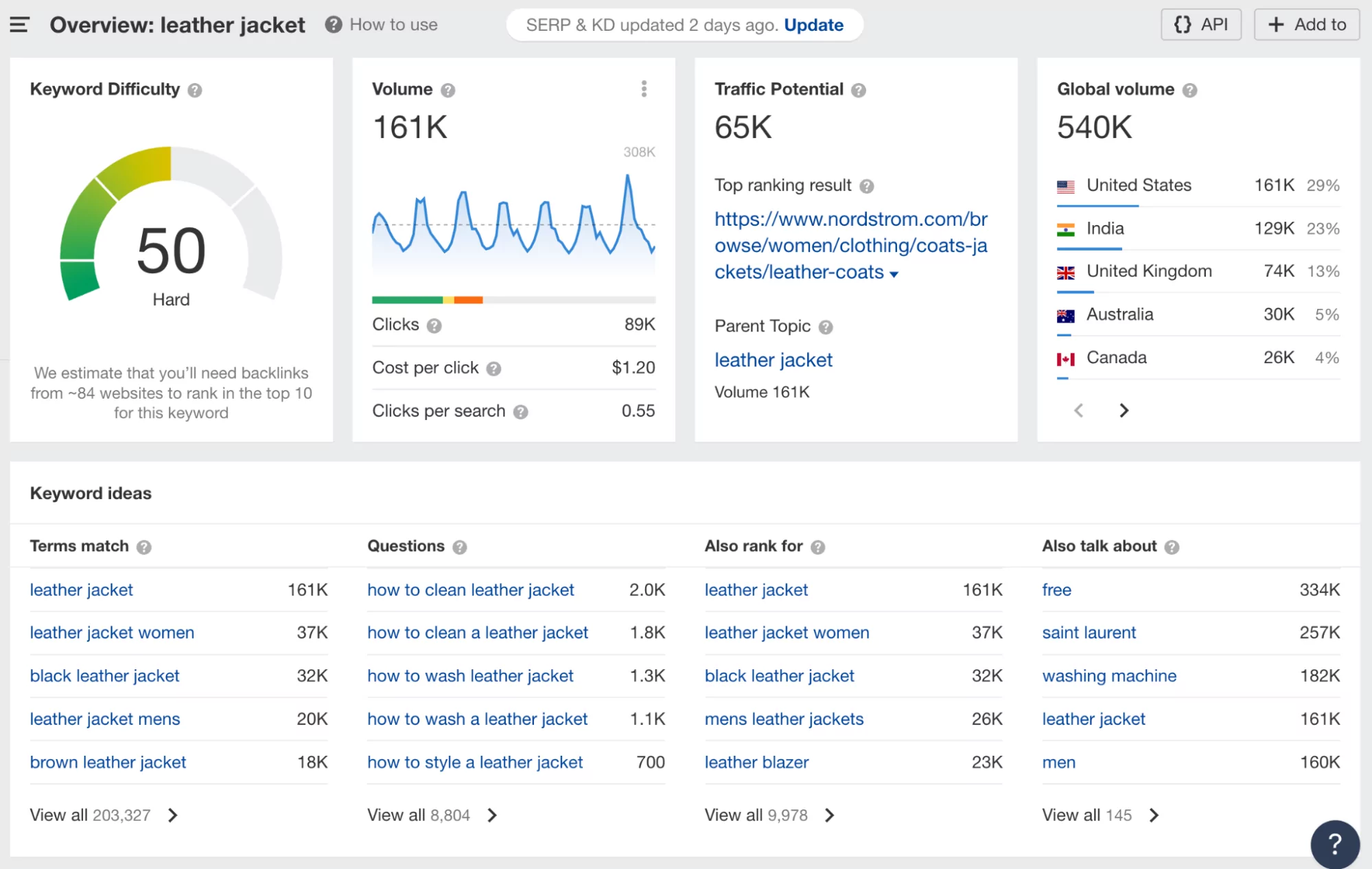 screenshot della dashboard di ricerca delle parole chiave di ahrefs per la mappatura delle parole chiave