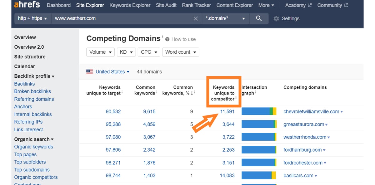 analiza_concurenței_industria_auto