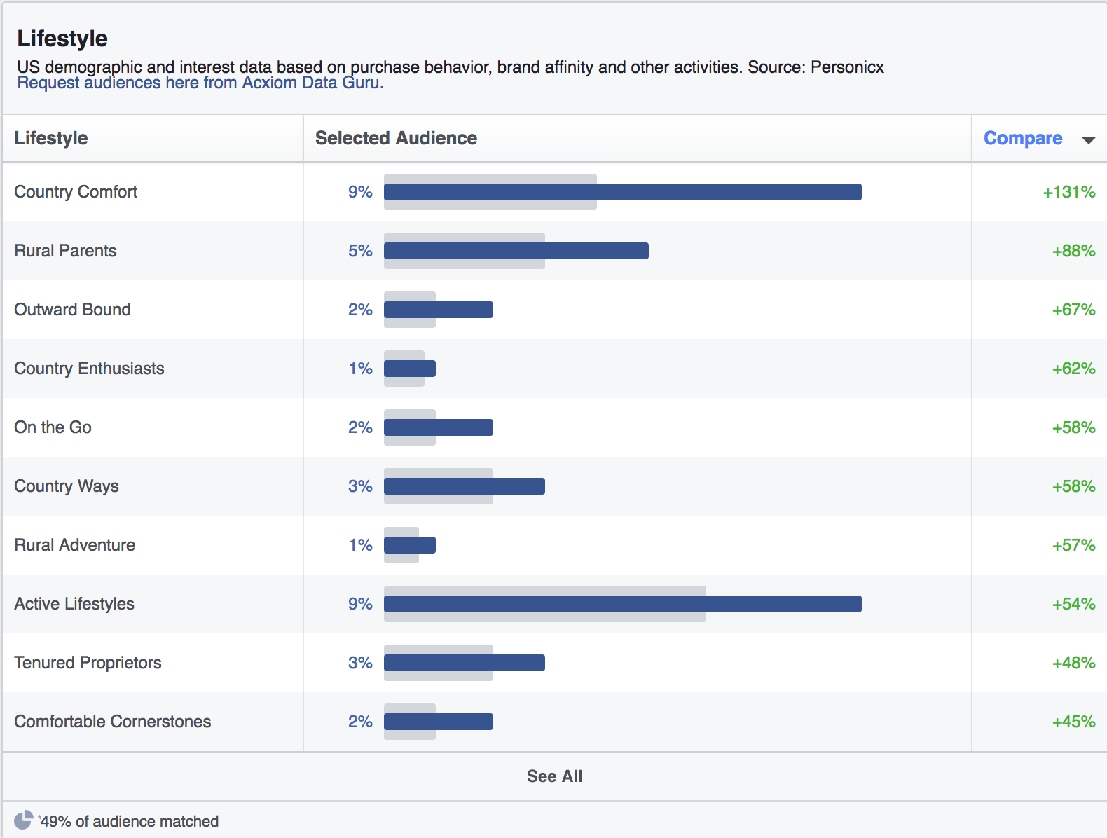 視聴者-ライフスタイル-カテゴリ