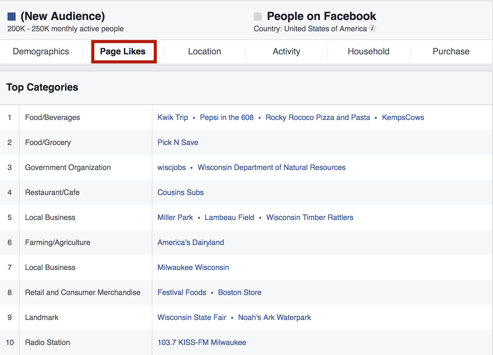 オーディエンスページのいいね