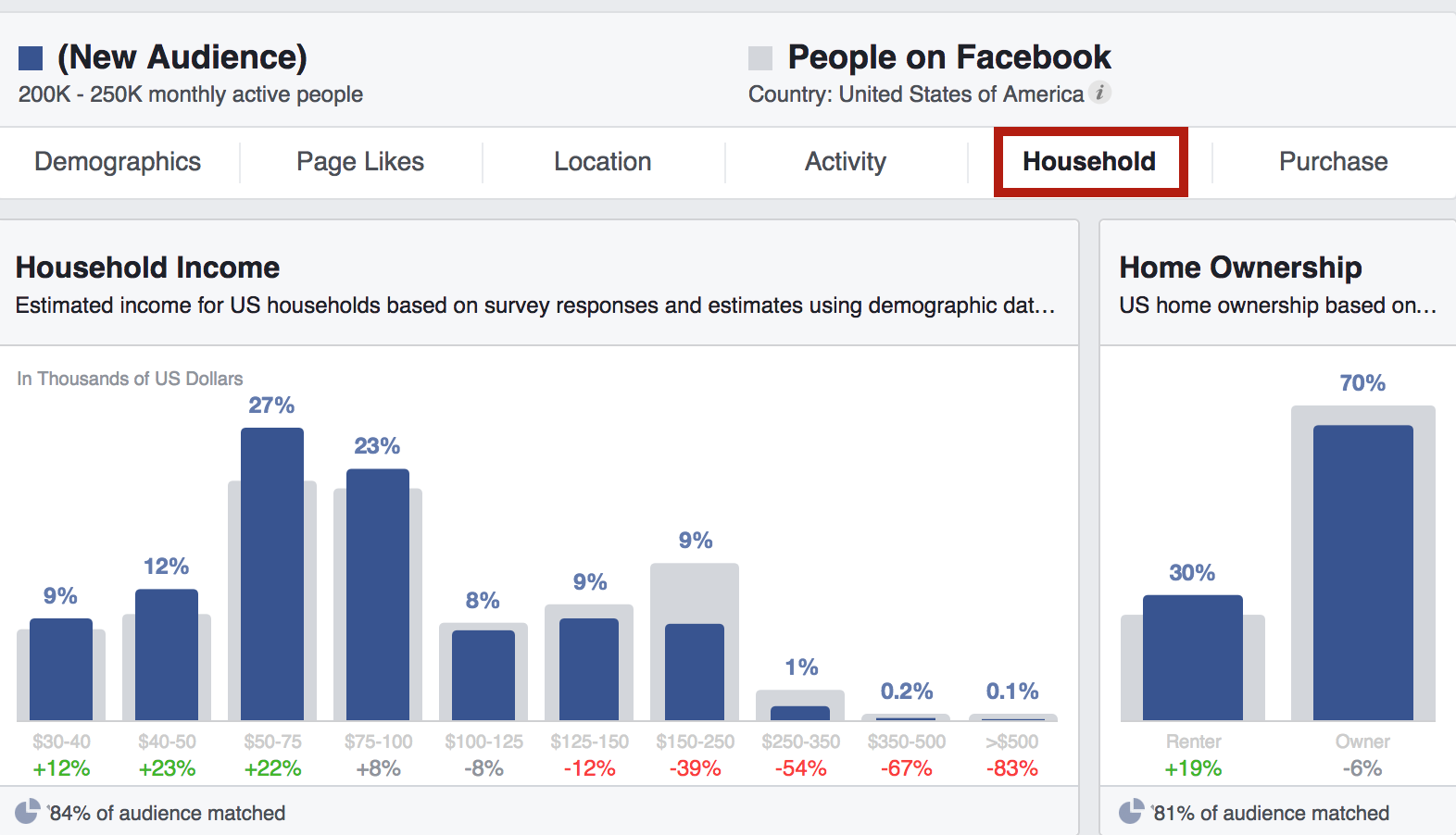 facebook-audience-insight-tab-世帯