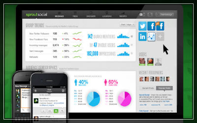 Sprout Social – ein erstklassiges Social-Media-Tool für Marketing Sprout Social-socialmedia-tool-marketing-400x250
