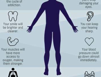 Rompere l'abitudine: un approccio scientifico per smettere di fumare