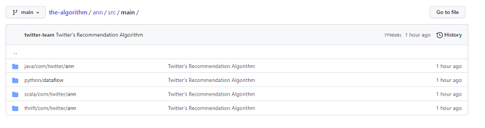 Обзор алгоритма Twitter