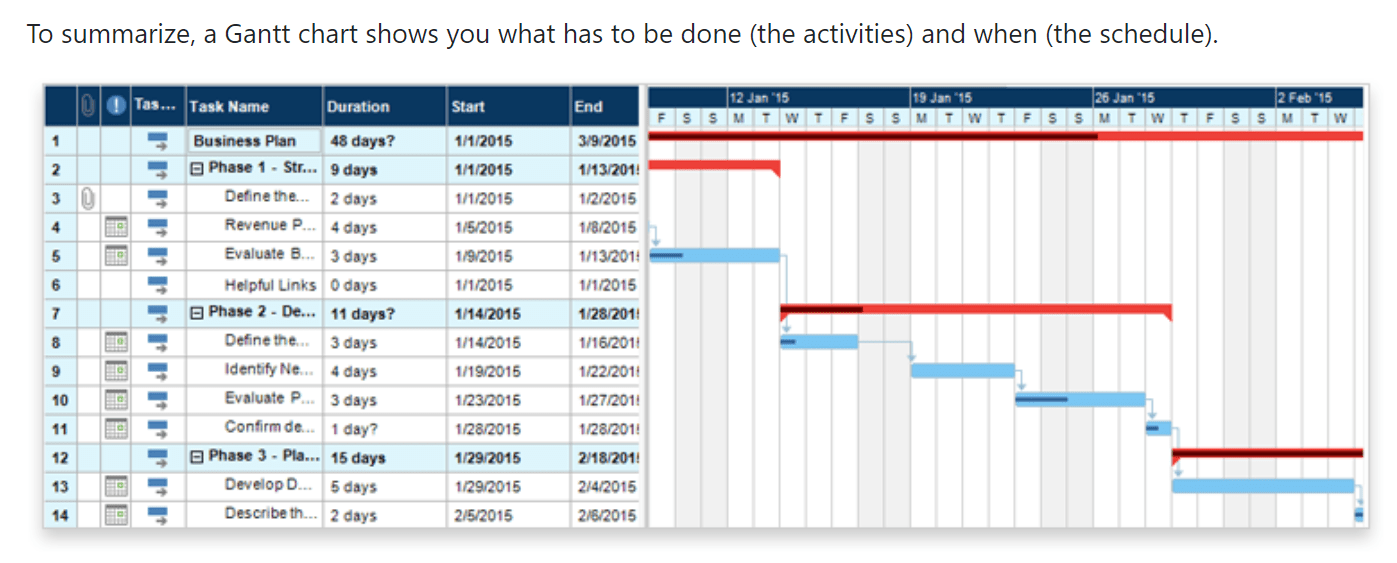 แรงจูงใจสำหรับร้านค้า Shopify
