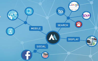 Marin Software - SEM 管理 Web ベースのツール Marin Software-SEM management web tool-400x250