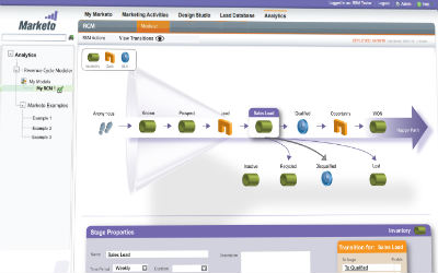 Marketo - エンゲージメントとリードのためのオンライン マーケティング ソフトウェア Marketo-Online marketing Software Tool-400x250