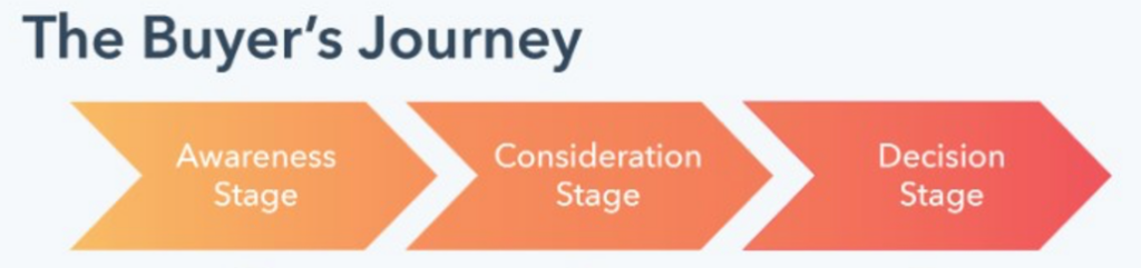 رحلة المشتري