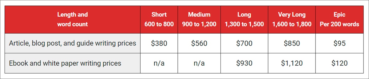 tarife pentru scriitori independenți