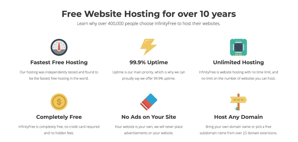 InfinityFreeプランの特徴