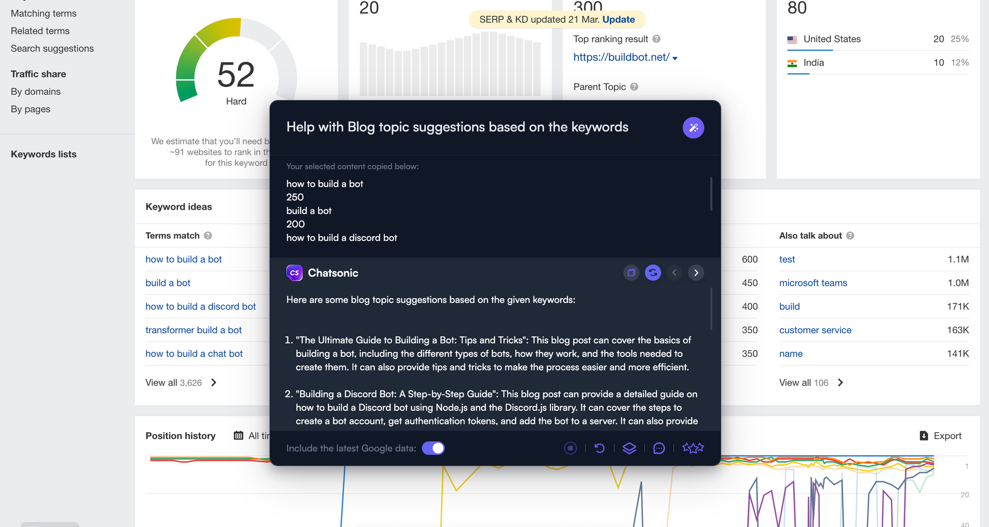 将 GPT-4 与内容营销工具集成 - GPT-4 内容营销技巧