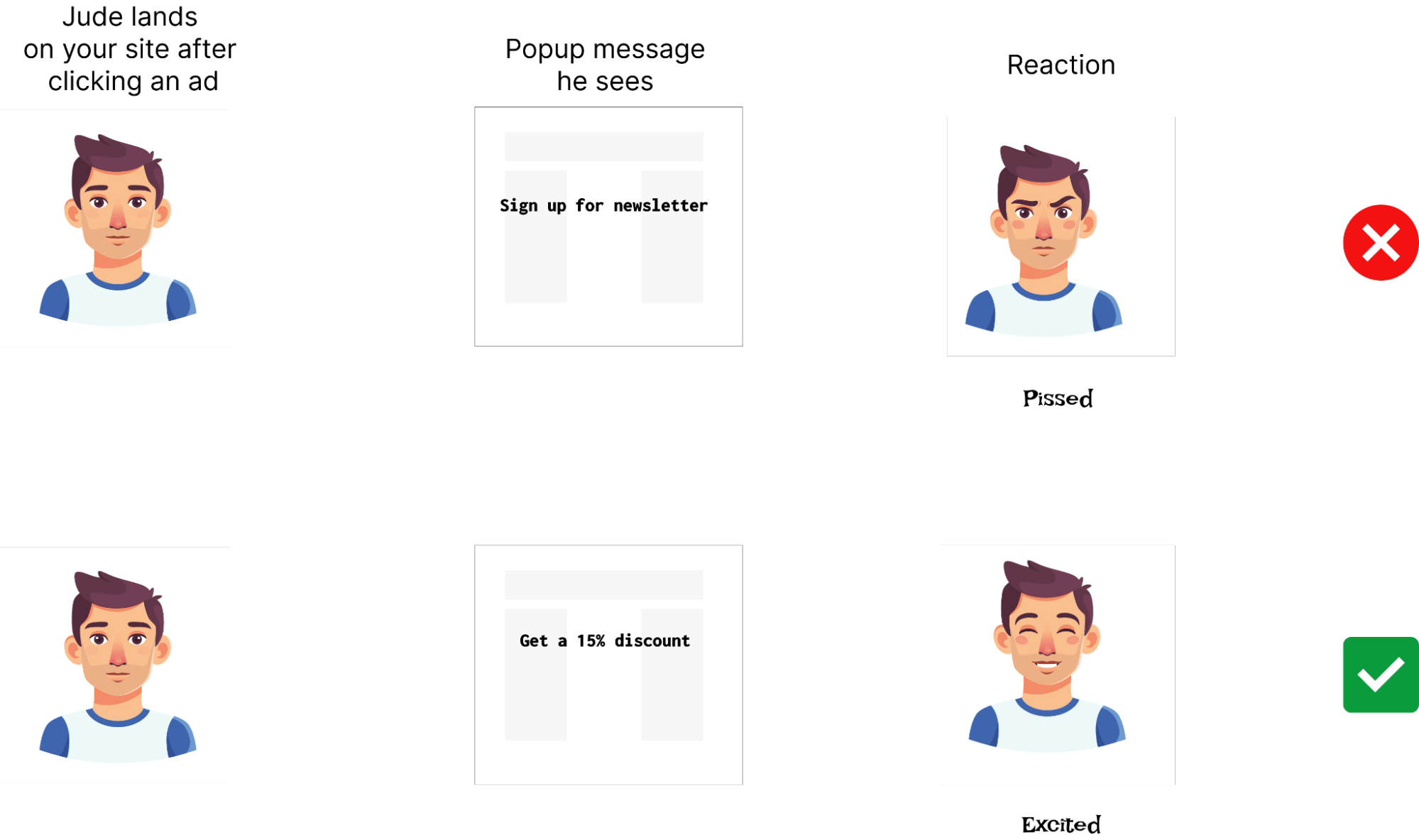 Ferestre pop-up Shopify